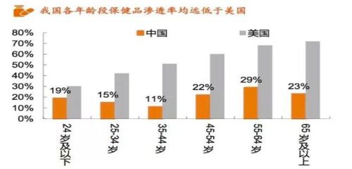 保健食品行业全景图