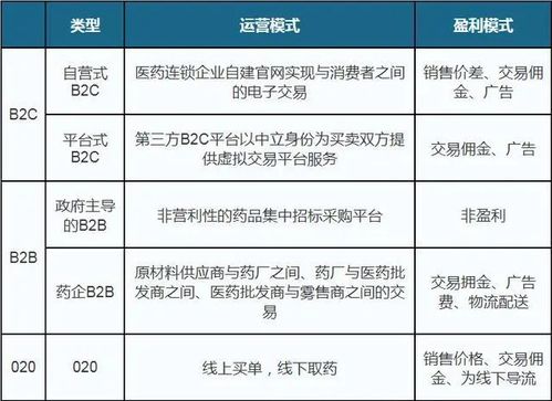 医药电商蓄力爆发 a股概念龙头一览 名单