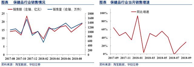 华创董广阳:白酒销售喜忧参半 三季报恐难超预期